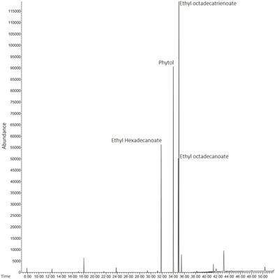 Biosynthesis of silver nanoparticles from Syzygium cumini leaves and their potential effects on odontogenic pathogens and biofilms